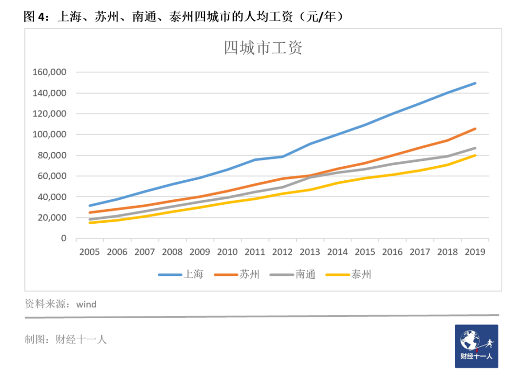 2021工资最低的十个行业(图14)