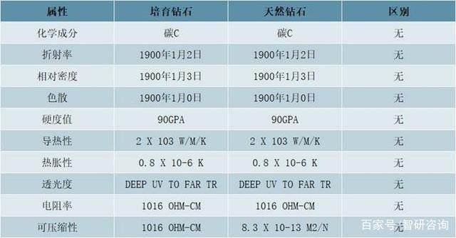 年度行业2021 ② 丨“人造钻石”行业爆发，河南企业占据半壁江山