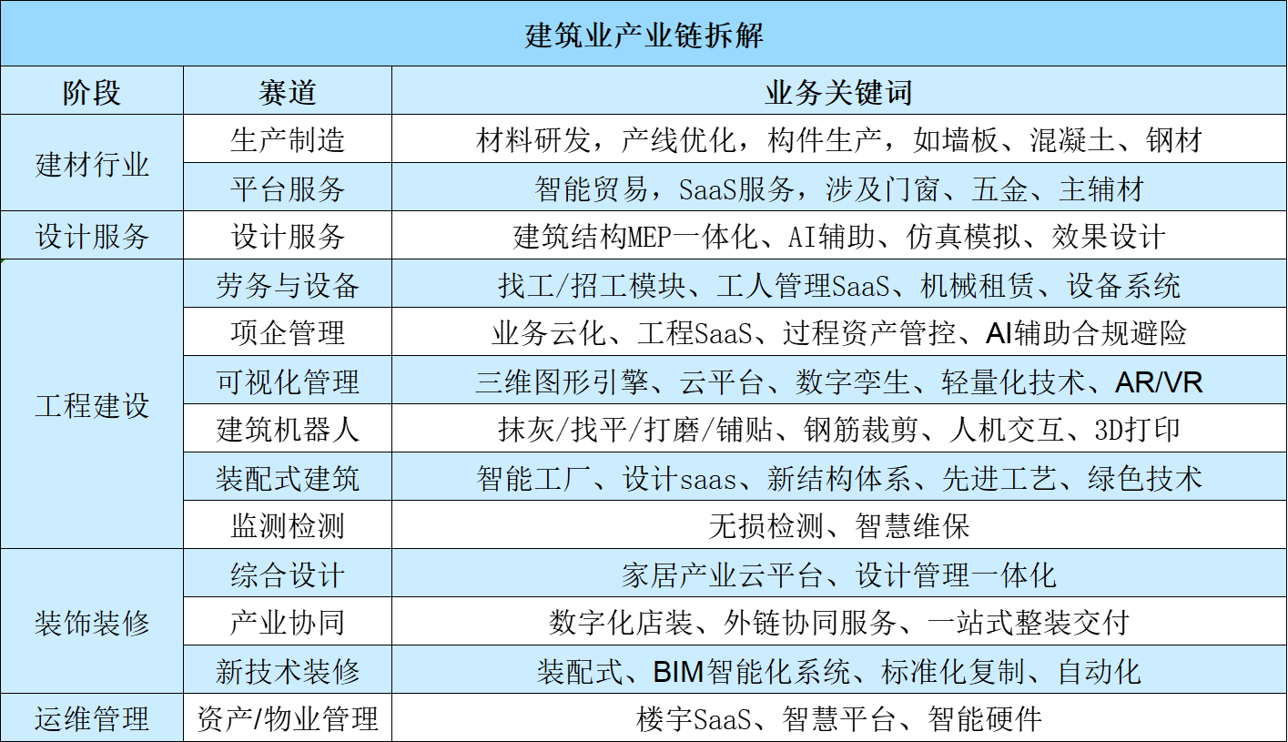 收益法是企业的估值技术_估值技术通常包括_软件技术估值