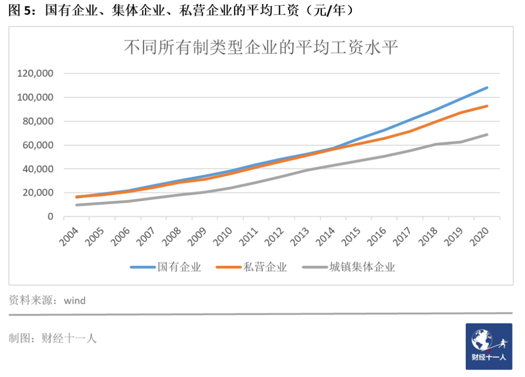 2021工资最低的十个行业(图15)