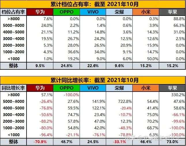 iPhone 14疯狂挤牙膏，说到底是因为苹果没真正的对手了(图9)