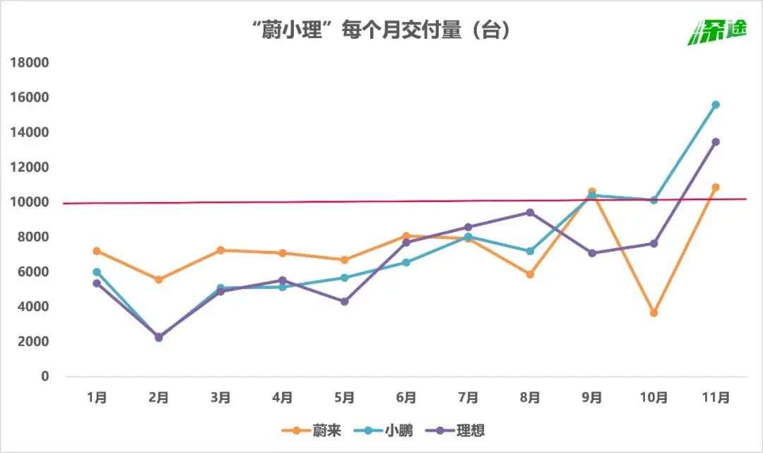 寒冬中，这些行业正在爆发(图2)