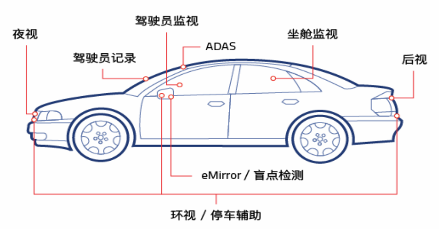 2022汽车新主线：智能化(图9)