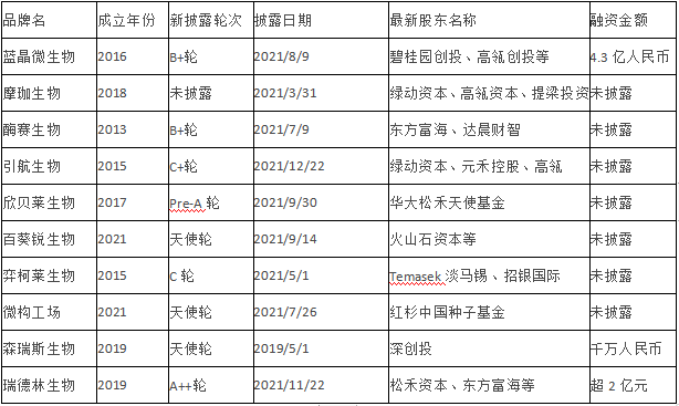 「碳中和」投资的美梦与梦魇｜36氪新风向