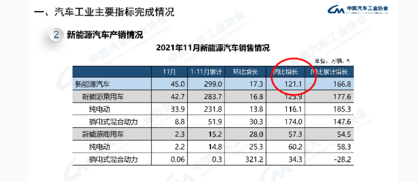 锂电产能扩张存亡战，一场事先“规划”的战争(图3)