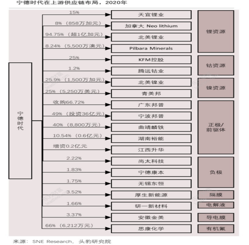 锂电产能扩张存亡战，一场事先“规划”的战争(图4)