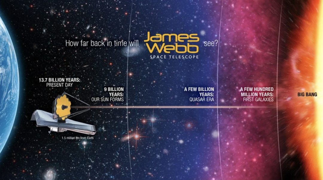 25年，100亿美元，人类「第二只眼」韦伯望远镜升空，寻找宇宙开天辟地那束光(图8)