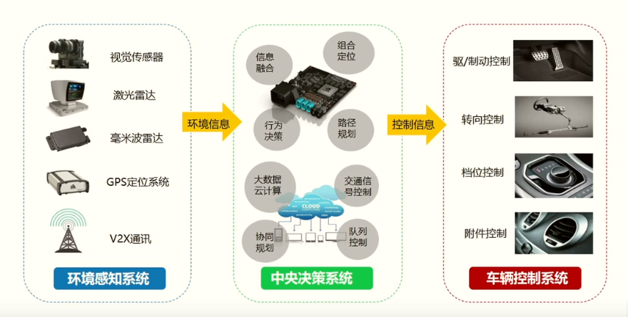 2022汽车新主线：智能化(图8)