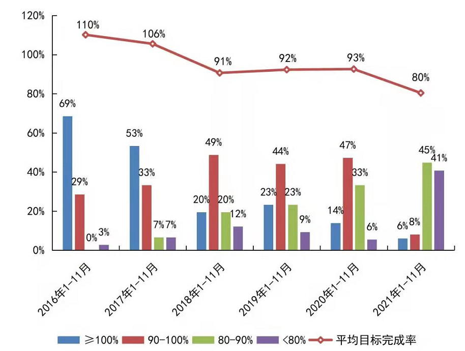 “业绩不达标就走人”最后一周房企仍在冲业绩 | 楼市_详细解读_最新资讯_热点事件