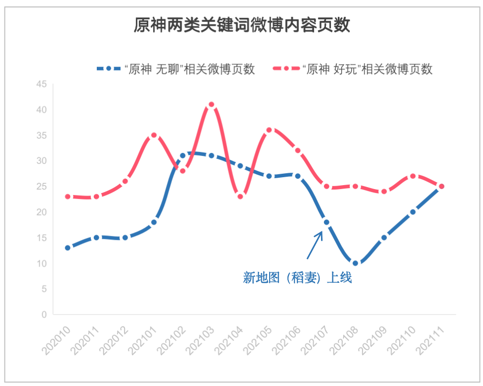 全面拆解《原神》：越玩越无聊，却越来越赚钱？_详细解读_最新资讯_热点事件