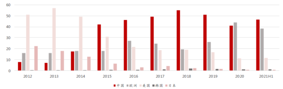 2022汽车新主线：智能化(图11)