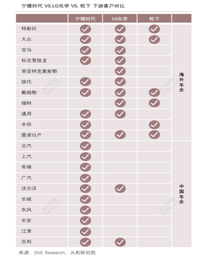 锂电产能扩张存亡战，一场事先“规划”的战争(图7)