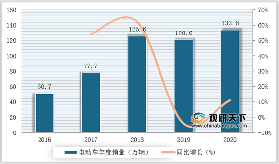 私人充电桩安装难题，不只是威马沈晖知道(图8)