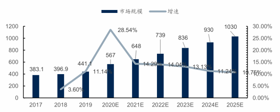 2022汽车新主线：智能化(图6)