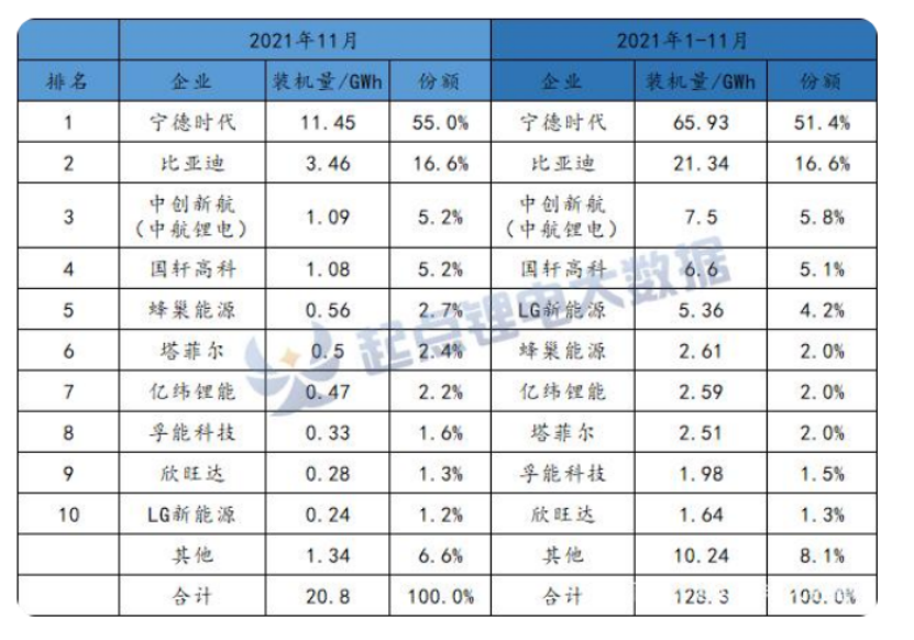 锂电产能扩张存亡战，一场事先“规划”的战争