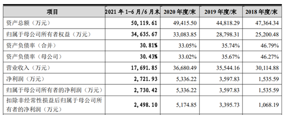 最大客户是移动、与华为“抢肉”吃，这家闯关科创板的公司究竟是什么来头?(图1)