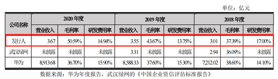 最大客户是移动、与华为“抢肉”吃，这家闯关科创板的公司究竟是什么来头?(图2)