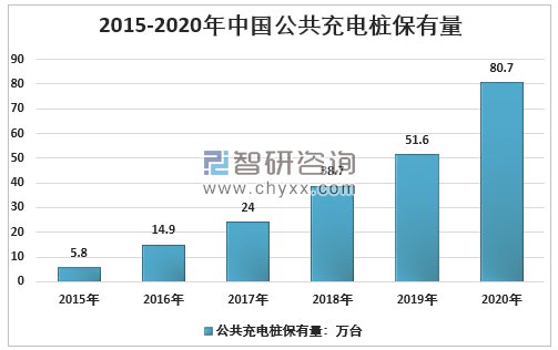 私人充电桩安装难题，不只是威马沈晖知道(图3)