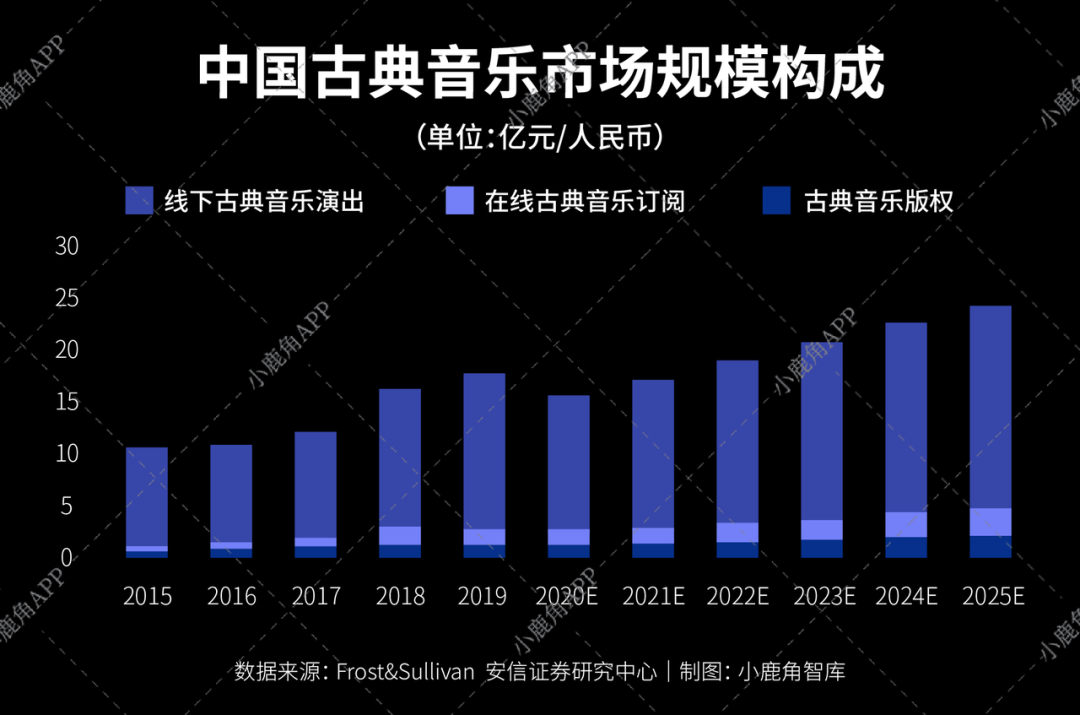 百年古典音乐会成为下一个蓬勃发展的新赛道吗？-
