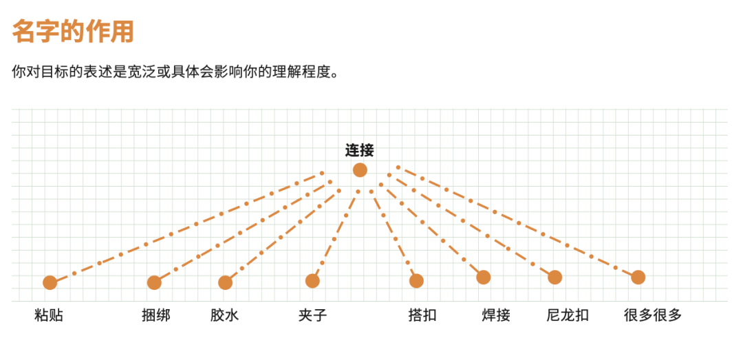 揭开创新的神秘面纱，只需打破三个认知障碍(图4)