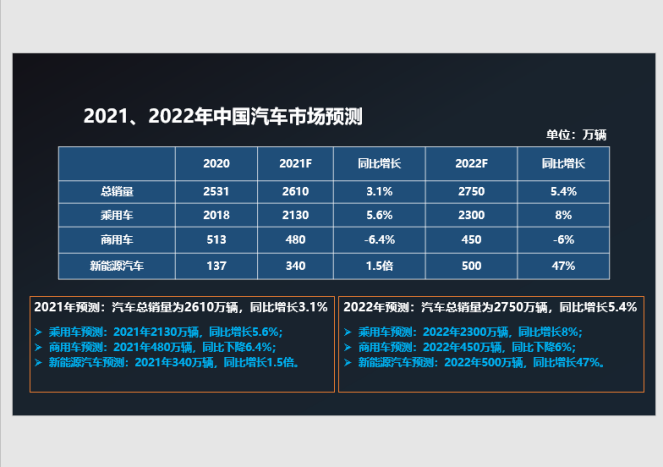 2021汽车行业十大事件(图3)