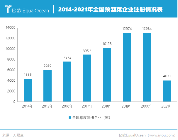 不爱做饭的年轻人，催生一个万亿赛道(图2)