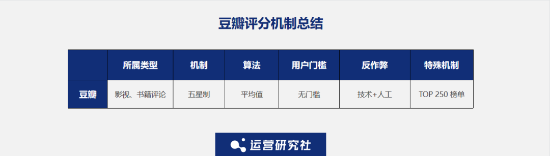 豆瓣 亚马逊 大众点评等评价机制都是怎么运转的 36氪