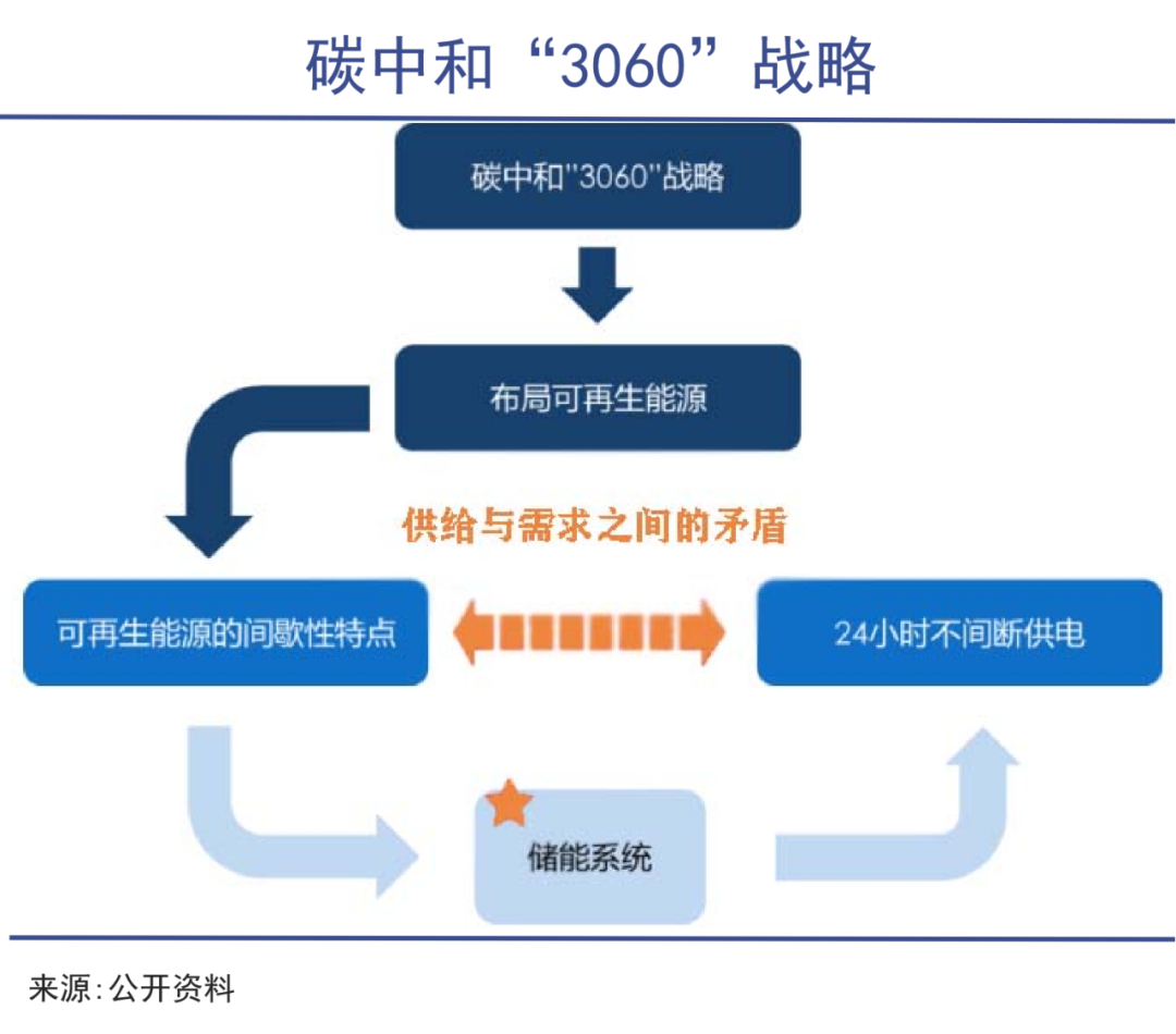 高价锂反噬储能-