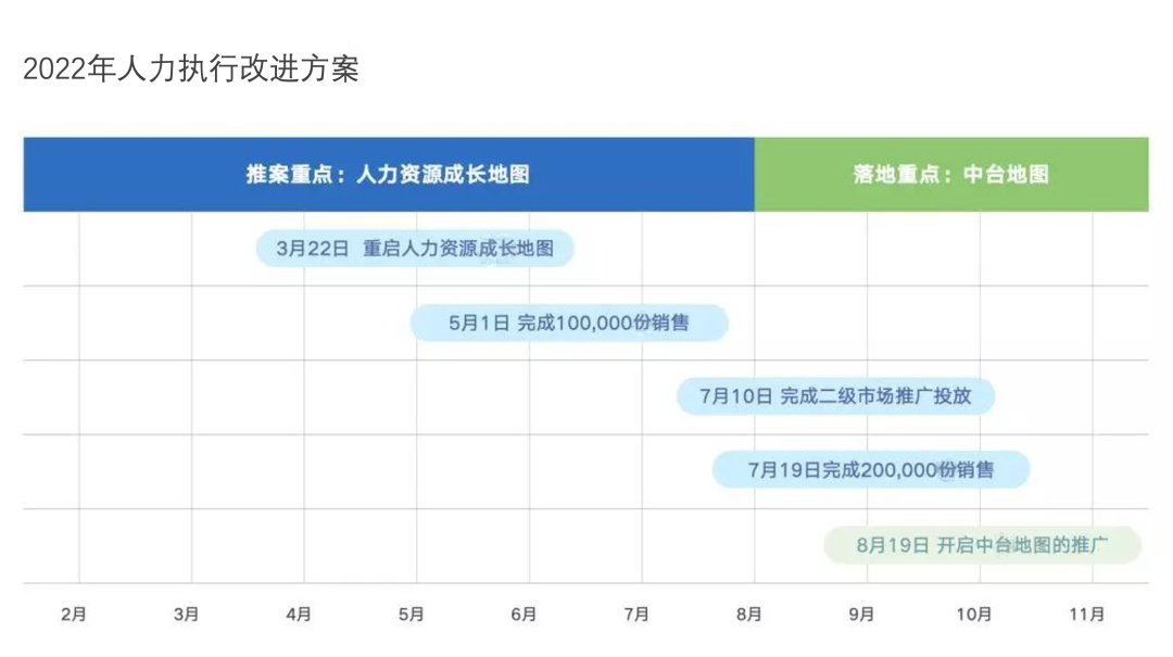 年终总结这么写，老板不服都不行(图3)