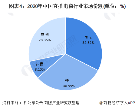 B站直播带货，虚晃一枪？