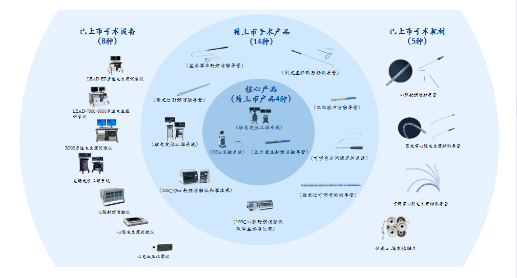 首发 | 自主研发国产磁电三维PFA，「锦江电子」获数亿元A轮融资-
