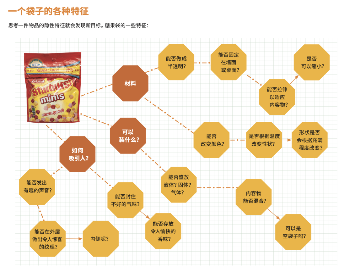 揭开创新的神秘面纱，只需打破三个认知障碍(图3)