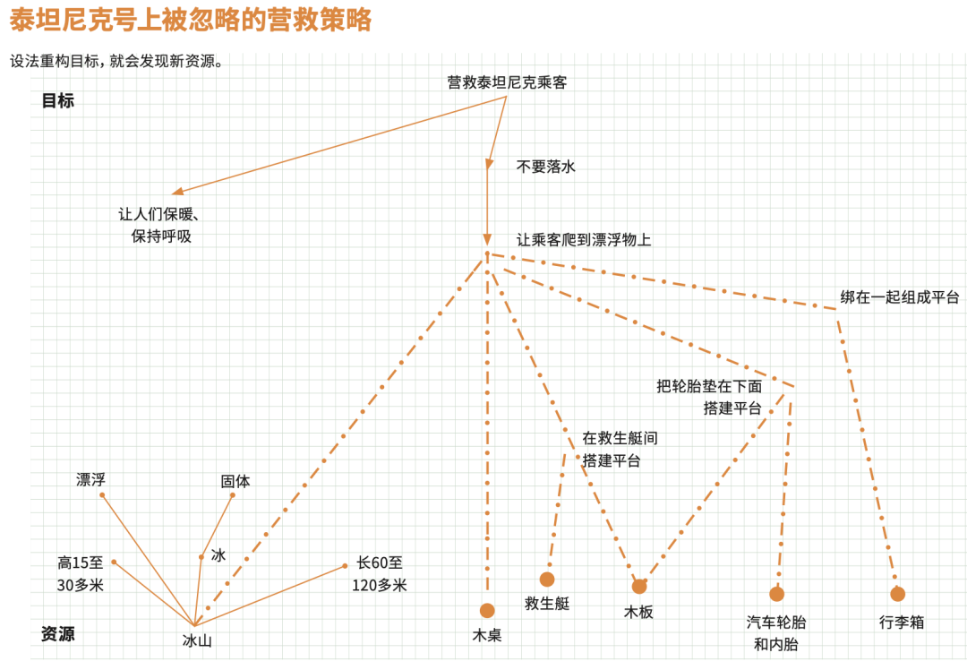 揭开创新的神秘面纱，只需打破三个认知障碍(图6)