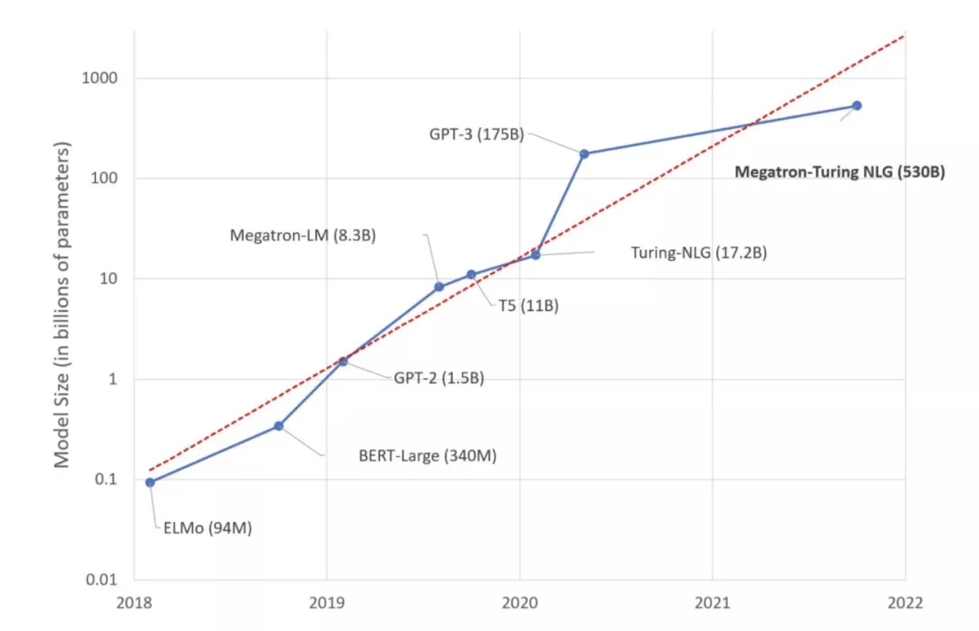 阿里达摩院年终预测：2022，十大科技看点，AI for Science居榜首(图11)