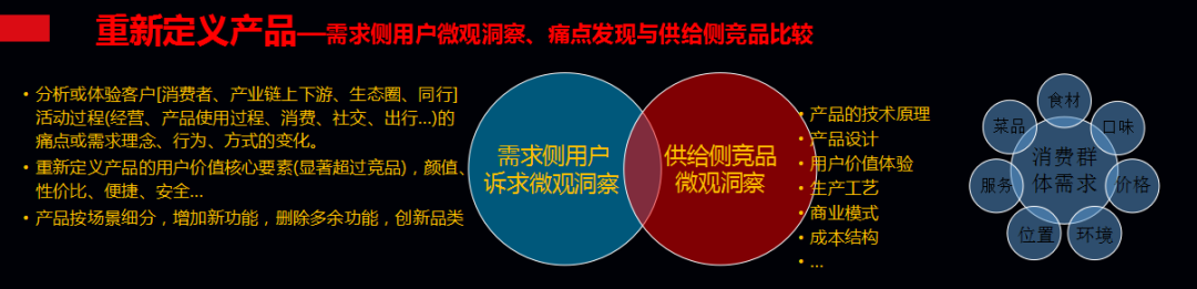 餐饮企业如何定义产品，优化商业模式？(图1)