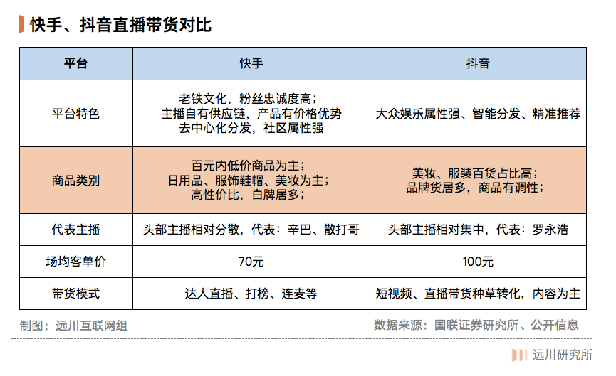 美团快手牵牵手，我们注定是朋友？-