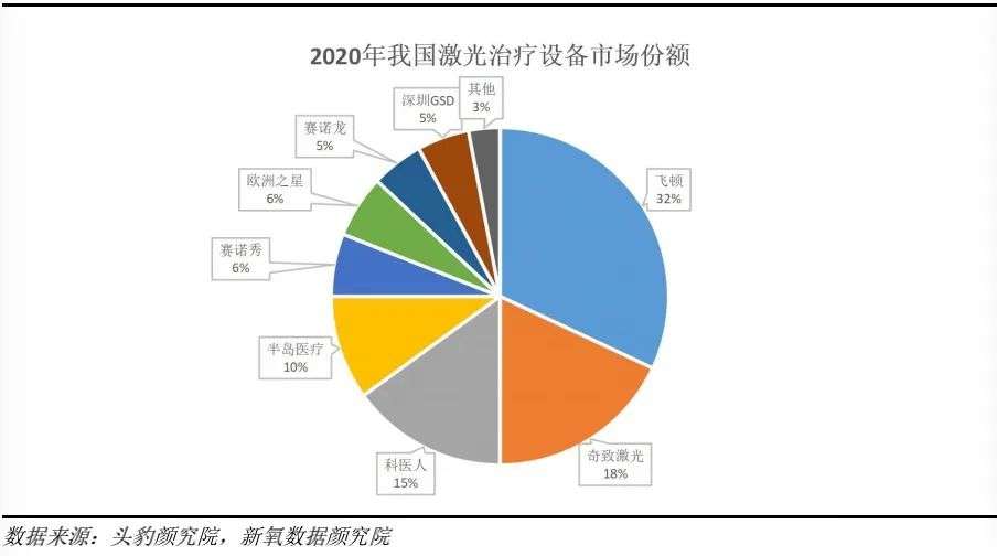 2021医美年终盘点：同比增长21.6%后，行业仍需翻越三座大山