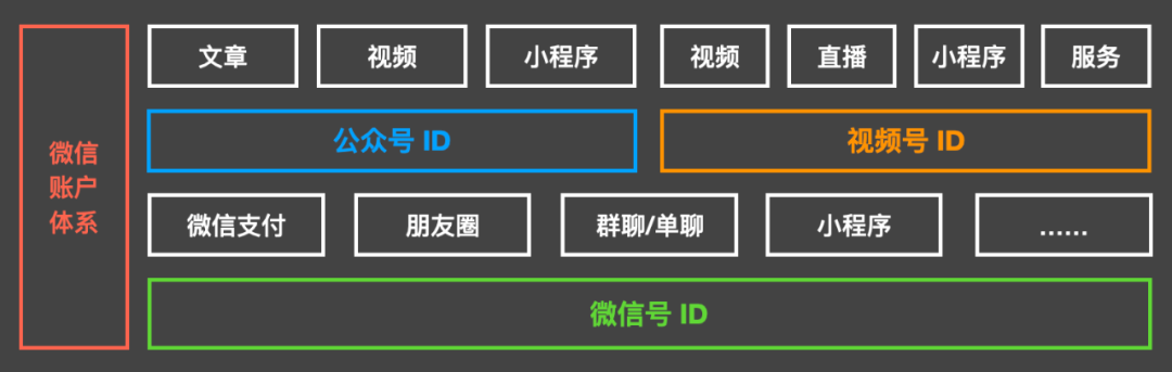 微信上了一个新功能，但我总觉得有点怪(图4)