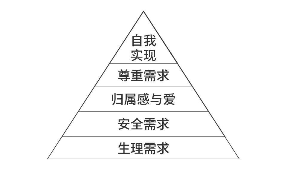 正确的创业方向，都落在3个必然趋势中(图2)