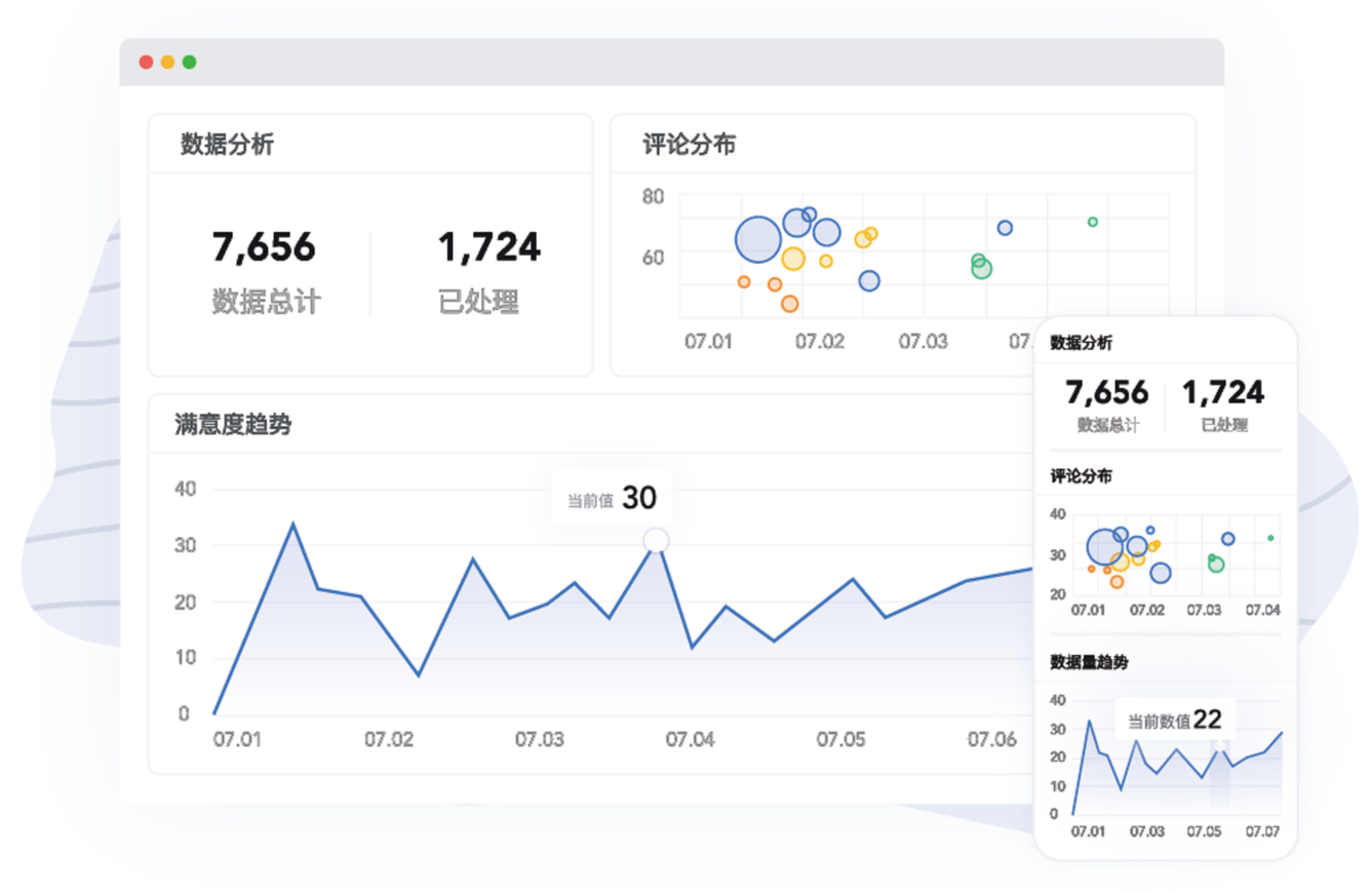 体验家XMPlus：构建“5+1”产品服务体系，助力全旅程的客户体验闭环管理(图3)