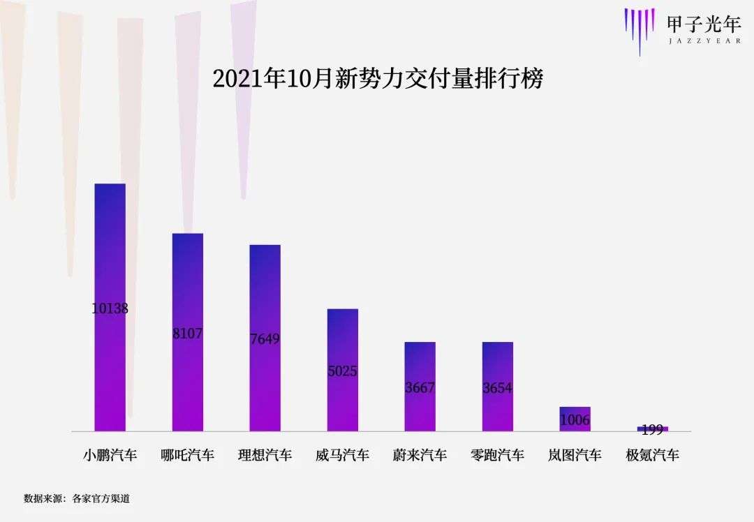 为什么造车新势力要瞄准下沉市场？