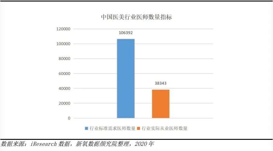 2021医美年终盘点：同比增长21.6%后，行业仍需翻越三座大山