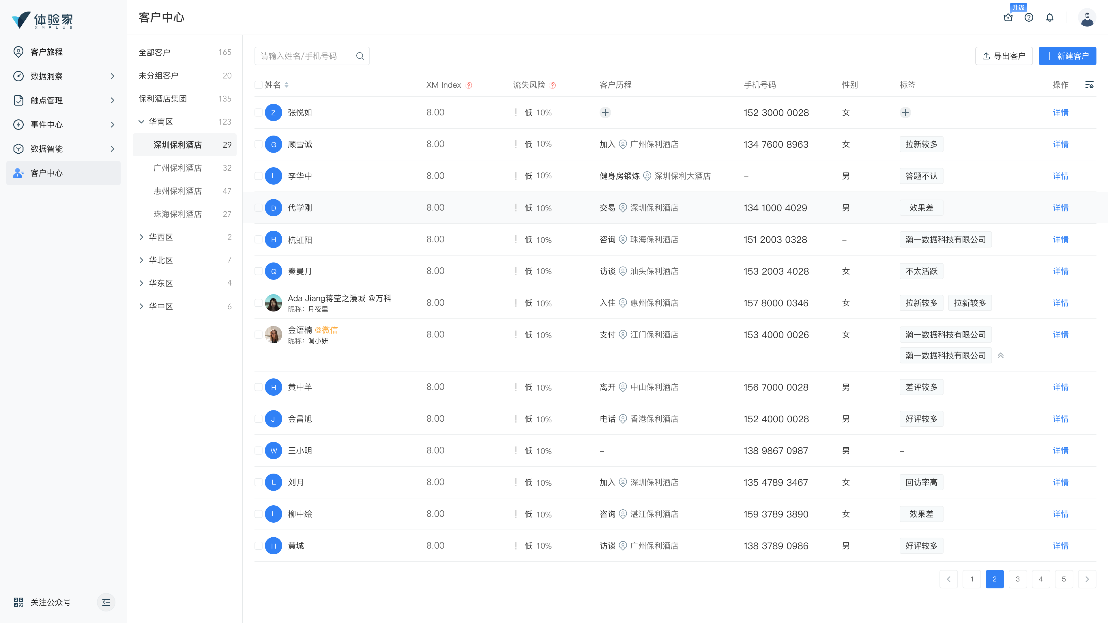 体验家XMPlus：构建“5+1”产品服务体系，助力全旅程的客户体验闭环管理(图5)