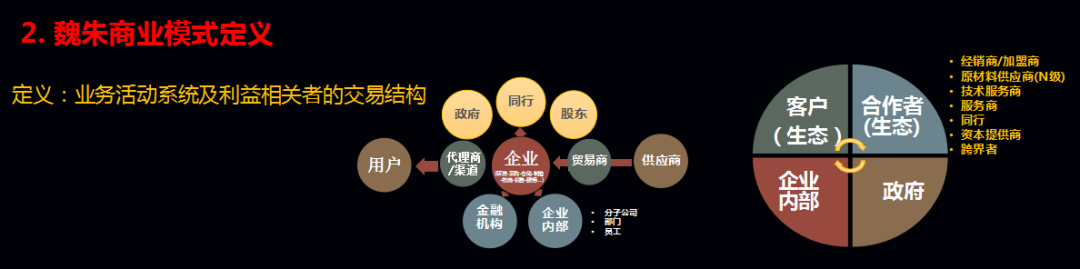 餐饮企业如何定义产品，优化商业模式？(图4)