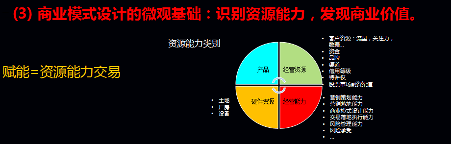 餐饮企业如何定义产品，优化商业模式？(图6)