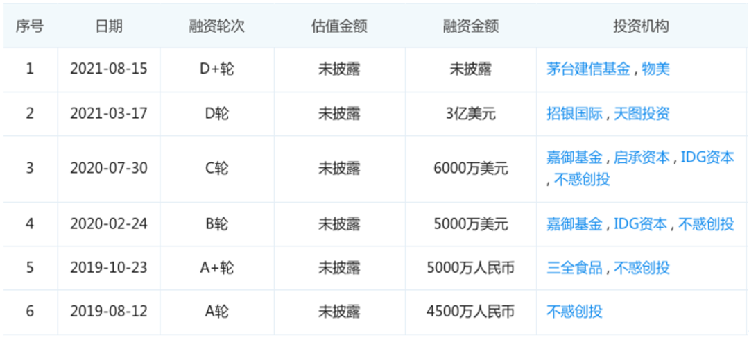 4年开店8000家 追赶海底捞的企业 跑出瑞幸速度 591资讯