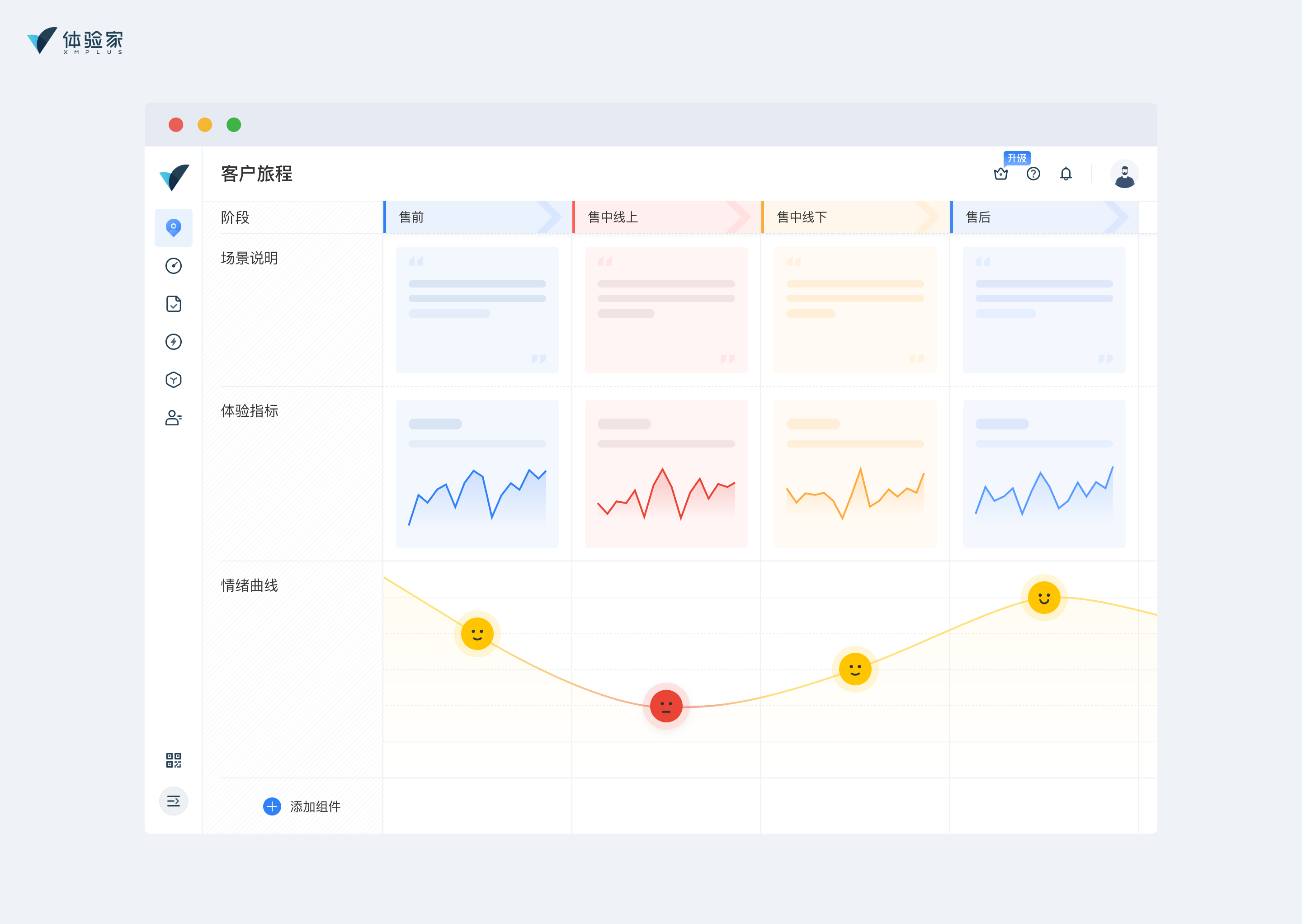 体验家XMPlus：构建“5+1”产品服务体系，助力全旅程的客户体验闭环管理(图1)