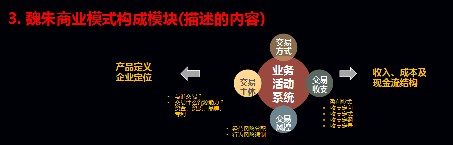 餐饮企业如何定义产品，优化商业模式？(图5)