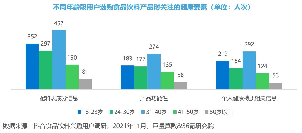 除了健康美味，食品饮料厂商还要拿什么取悦消费者？