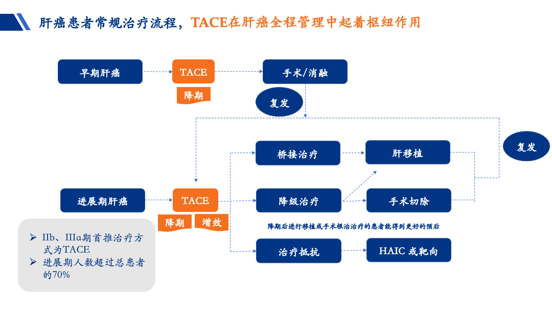 36氪首发 | 打造肿瘤介入治疗平台型企业，「科睿驰医疗」获数亿元D轮融资